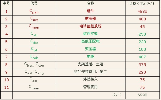 ϾW(wng)늃r(ji)0.5Ԫ/ȕr(sh)bC(j)ɱ(gu)