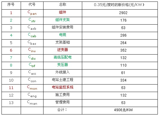 W(wng)늃r(ji)0.35Ԫ/ȕr(sh)bC(j)ɱ(gu)
