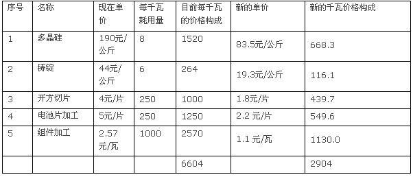 ϾW(wng)늃r(ji)0.35Ԫ/ȕr(sh)ĹMֵăr(ji)(gu)