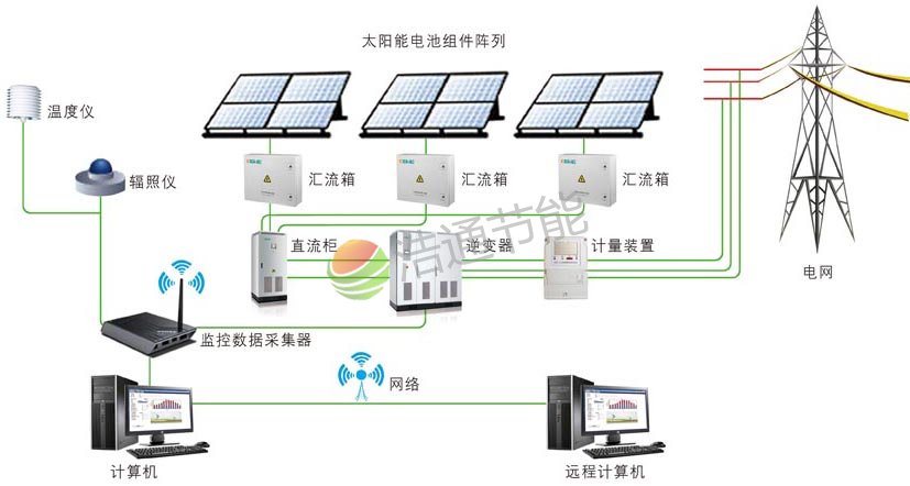 商業屋頂光伏發電
