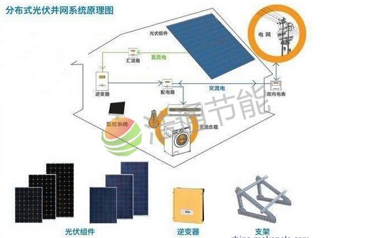 家用太陽能光伏發電設計方案