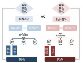 創新引領，設計服務新篇章——以革局思維提升服務能級